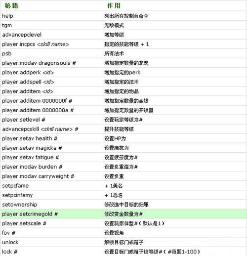 上古卷轴5技能熟练度代码？上古卷轴5技能熟练度代码大全？  第6张