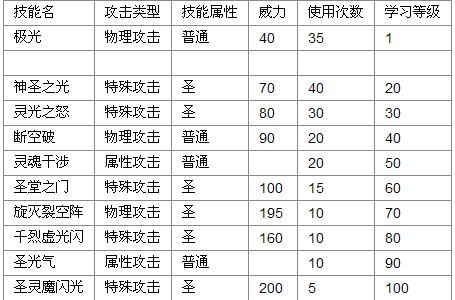 赛尔号ii技能，赛尔号技能机制  第2张