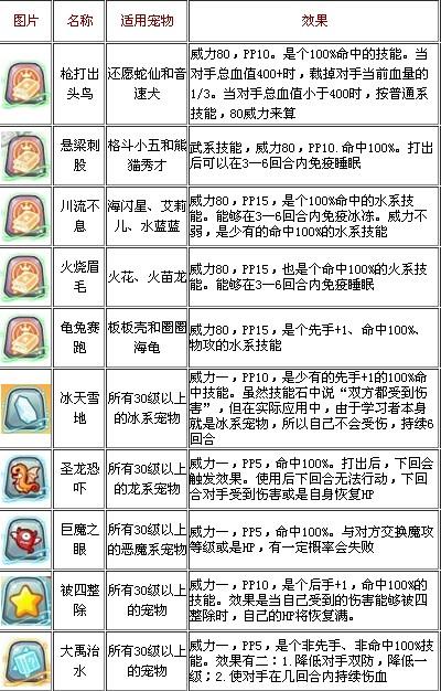 洛克王国恶魔战士怎么得，洛克王国恶魔战士怎么得到  第1张