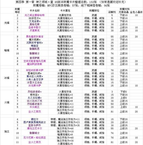 地下城卡片怎么附魔，地下城卡片附魔和宝珠有冲突么  第3张