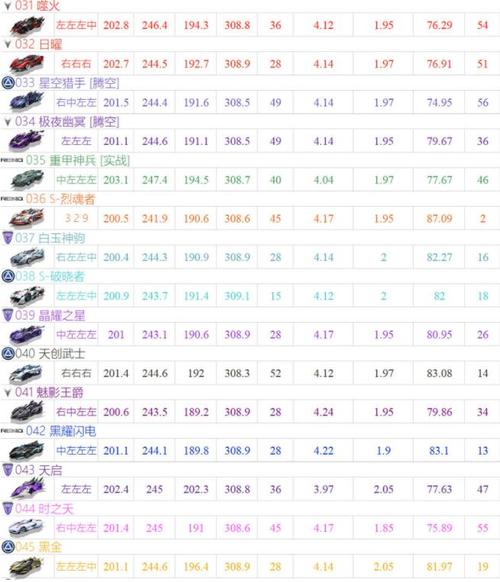 qq飞车孙悟空大概要抽多少钱？飞车孙悟空多少钱可以出？  第3张