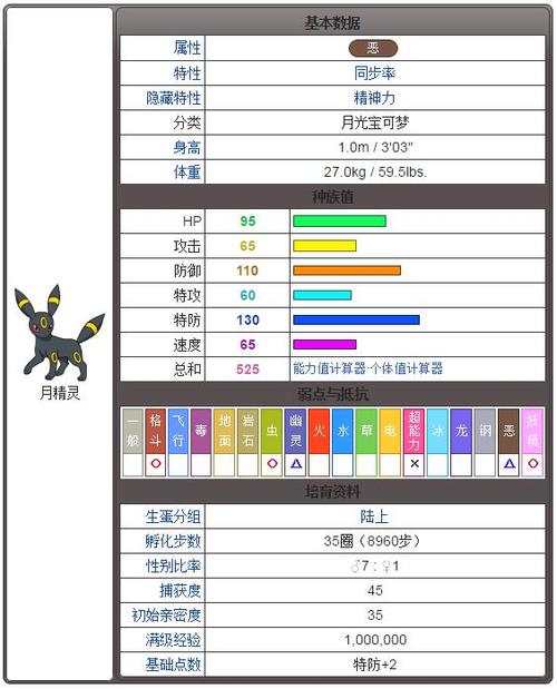 仙子伊布技能表？仙子伊布技能表第七世代？  第2张