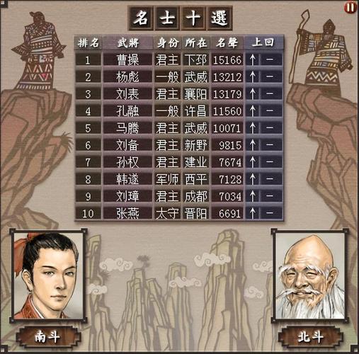 三国志5全武将技能表？三国志5特殊技能排名？  第1张