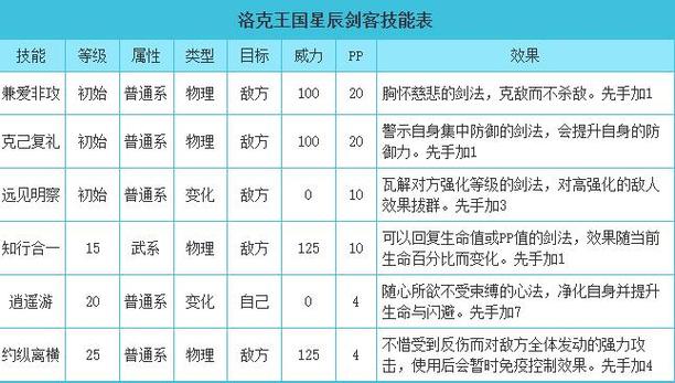 洛克王国那兹战斗能力怎么点，洛克王国那兹怎么过？  第1张