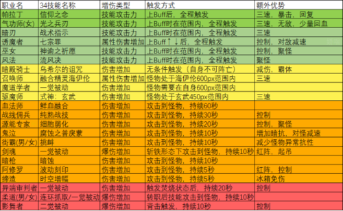 地下城剑魂是什么职业，地下城剑魂是什么职业类型  第3张