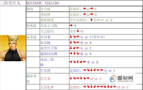 电脑版拳皇怎么放技能，电脑版拳皇怎么放技能数字键  第2张