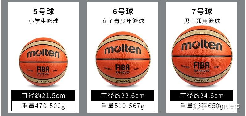 nba专用篮球多少钱，nba专用球多少钱一个？  第2张