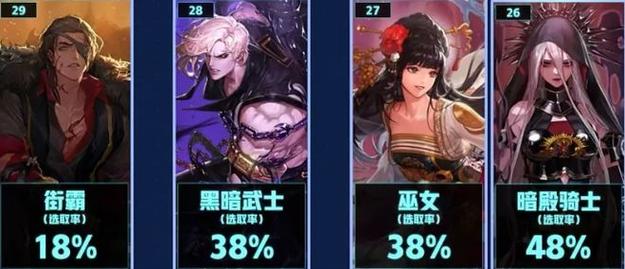 dnf诱魔者和复仇者哪个好？dnf诱魔者和复仇者哪个好用？  第3张