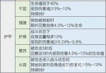 明日之后攻略怎么子啊背包对护甲赋能，明日之后护甲怎么在背包赋能  第2张