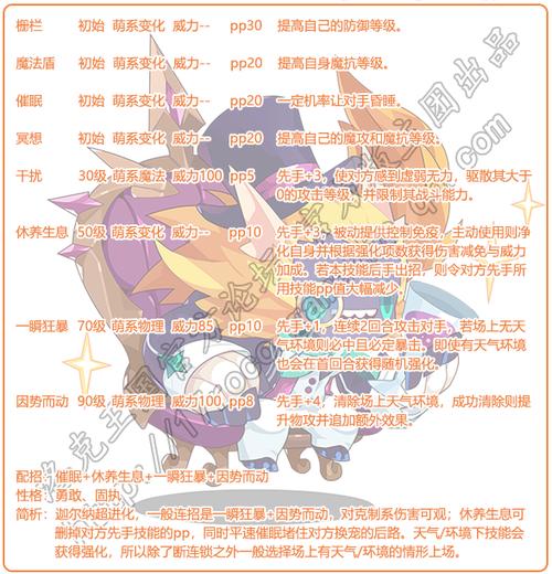 洛克王国财多多技能搭配？洛克王国财多多性格？  第4张