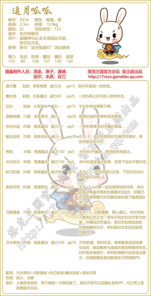 洛克王国少林呱呱技能配置，洛克王国呱呱配招？  第4张