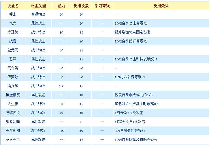 赛尔号迅虎技能表，赛尔号迅捷蛹  第4张