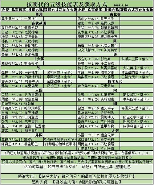 热血物语sp全技能入手方法，热血物语sp好玩吗？  第2张