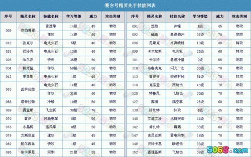 赛尔号洛迦技能表，赛尔号洛刹？  第5张