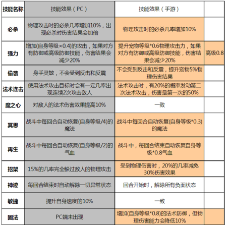 梦幻西游手游怎么玩新手，梦幻西游手游怎么玩新手教程  第2张