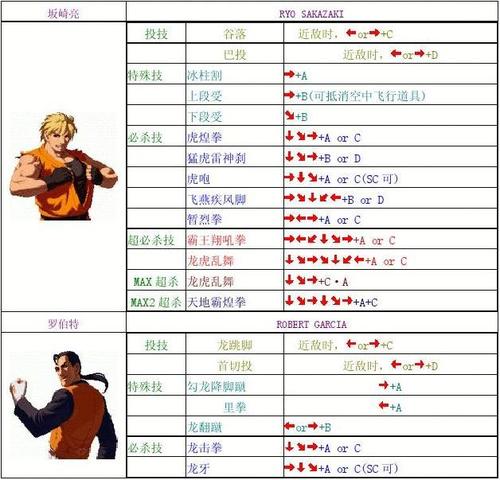 拳皇游戏技能操作大全，拳皇游戏技能操作大全视频  第3张