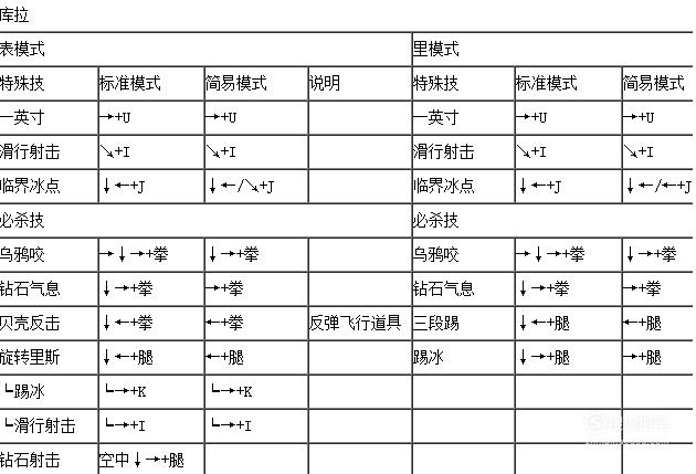 拳皇游戏技能操作大全，拳皇游戏技能操作大全视频  第4张