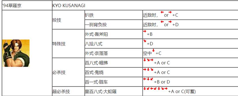 拳皇游戏技能操作大全，拳皇游戏技能操作大全视频  第5张