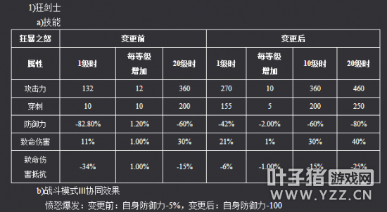 新惊天动地斗魂者技能？新惊天动地斗魂者技能搭配？  第4张