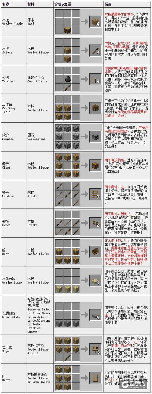 我的世界活塞怎么用?，我的世界活塞怎么用纸做？  第3张