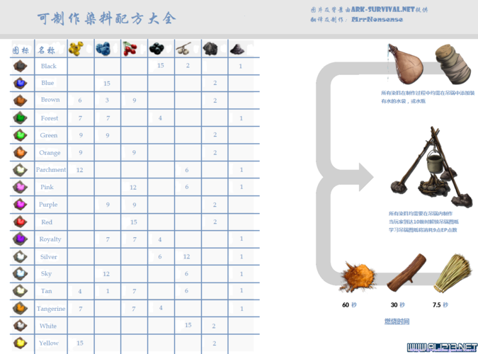 方舟生存进化作弊码大全怎么用？方舟生存进化？  第4张