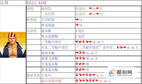 97拳皇怎么放大招？拳皇97怎么放大招视频？  第1张