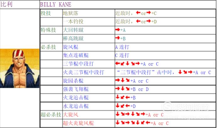 97拳皇怎么放大招？拳皇97怎么放大招视频？  第2张