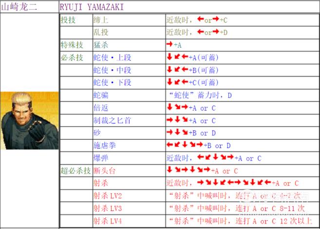 97拳皇怎么放大招？拳皇97怎么放大招视频？  第3张