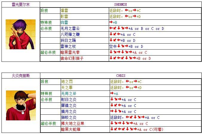 97拳皇怎么放大招？拳皇97怎么放大招视频？  第5张