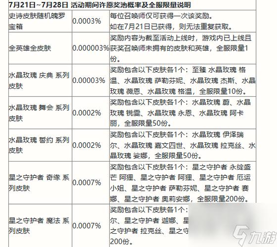 洛克王国严父果加多少经验？洛克王国严凯领主？  第2张