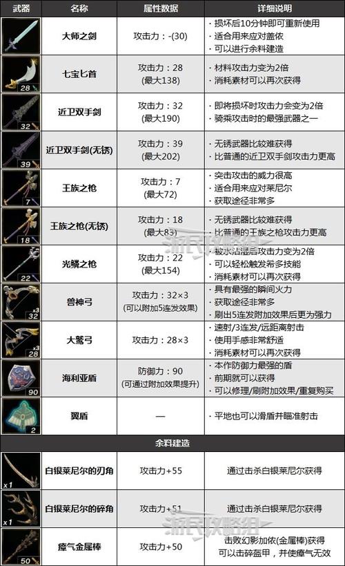 塞尔达传说去哪刷武器，塞尔达哪里刷武器好？  第2张