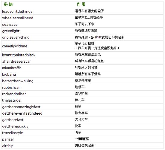 侠盗飞车下水密码是什么？侠盗猎车手下水密码？  第4张