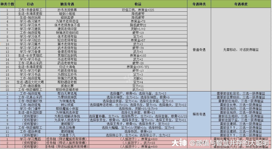 梦幻西游网页版小游戏怎么玩，梦幻西游网页版 怎么玩  第4张