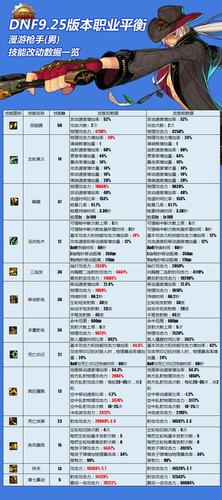 dnf男格斗偷学技能，男格斗可以偷学什么技能？  第2张