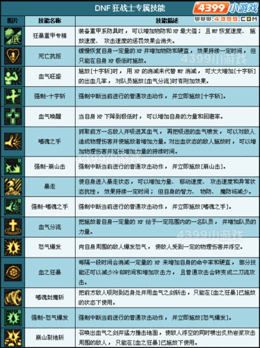 dnf男格斗偷学技能，男格斗可以偷学什么技能？  第4张