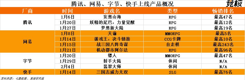 一个游戏需要多少钱？一个游戏需要多少钱人民币？  第3张