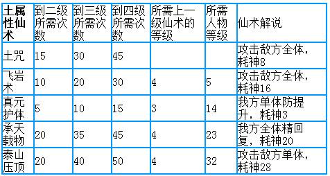 仙剑3技能分配，仙剑3技能分配在哪里  第2张