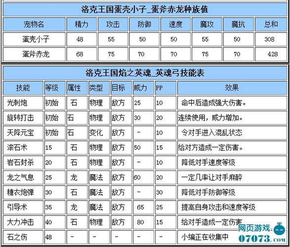 洛克王国不屈战魂遗传技能？洛克王国不屈战魂性格？  第2张