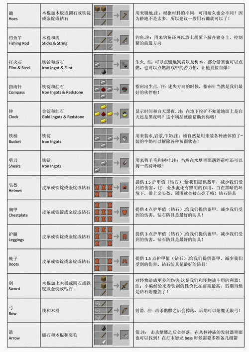 我的世界漏斗分类怎么做？我的世界漏斗妙用？  第5张