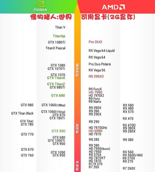 怪物猎人世界pc配置要求高吗，怪物猎人世界pc推荐配置？  第5张