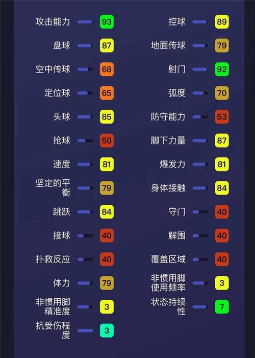 实况2013技能，实况2013技能比较多球员  第2张