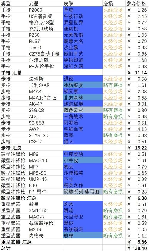 csgo正版多少钱，csgo正版要钱吗  第4张