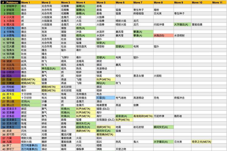 比克提尼的专属技能？比克提尼专属技能掌机小精灵多少钱？  第1张