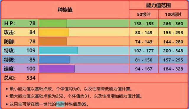 比克提尼的专属技能？比克提尼专属技能掌机小精灵多少钱？  第3张