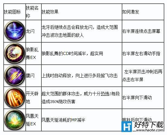 斩魂仙法技能详解，斩魂 仙法  第2张