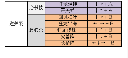 三国战纪战神传说技能，三国战纪战神传说技能搭配？  第5张