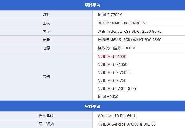 巫师三需要的配置高吗？巫师3需要的配置？  第1张