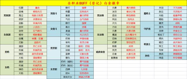 黑暗武士大上挑是多少级技能，2021黑暗武士技能搭配  第1张