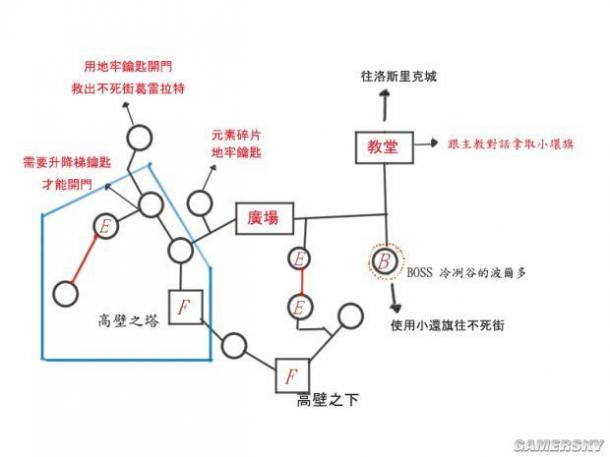 黑暗之魂3怎么射箭，黑暗之魂3箭怎么瞄准  第4张