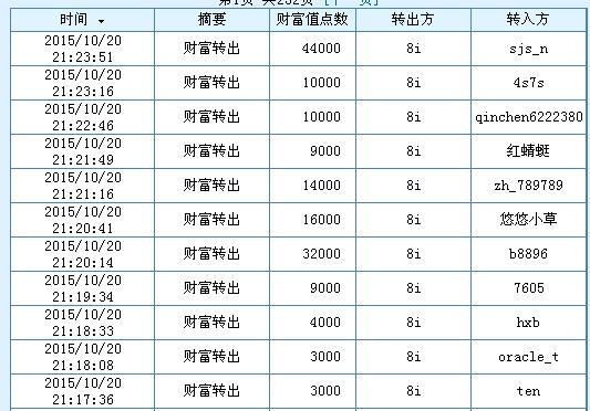 cf财富值活动在哪，cf财富值活动官方网站领取？  第6张